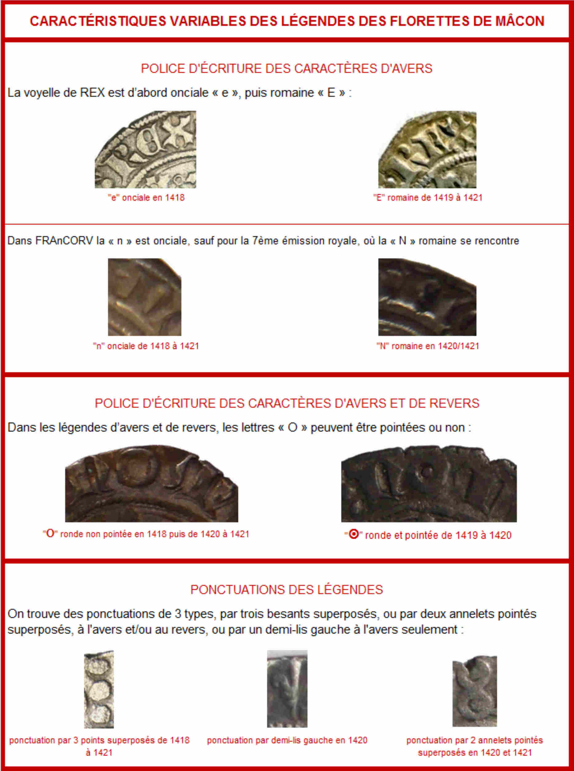 Approche typologique et chronologique des émissions de gros dits «florettes» au nom de Charles VI produites à Mâcon entre 1417 et 1421 – partie 2