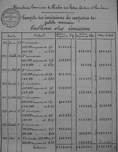 Extrait Archives - Emissions Chalon sur Saône 1916 - 1922