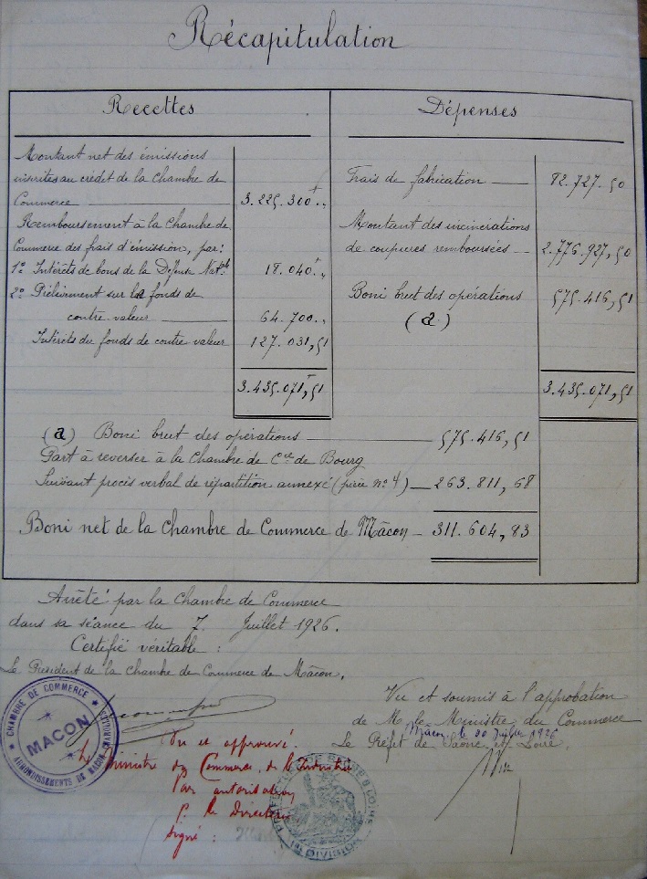 Les billets des Chambres de Commerce de Mâcon et de Bourg (1915-1926) – 14ème et dernière partie