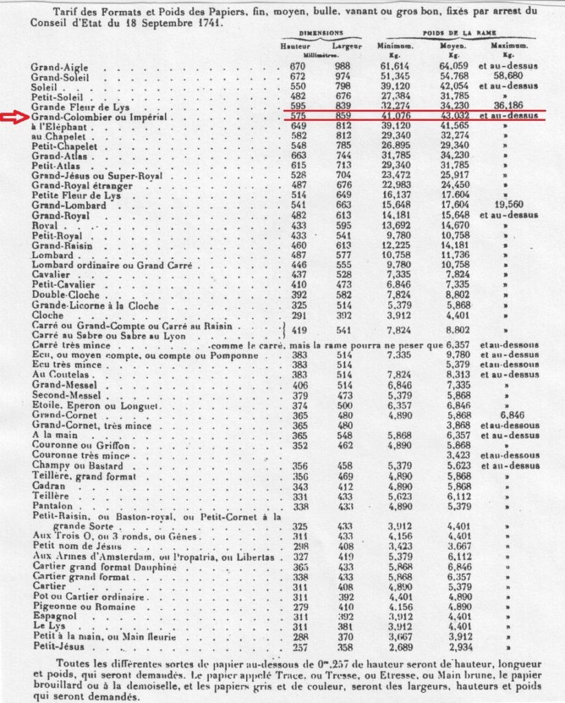 Formats de papier utilisé en imprimerie en 1792