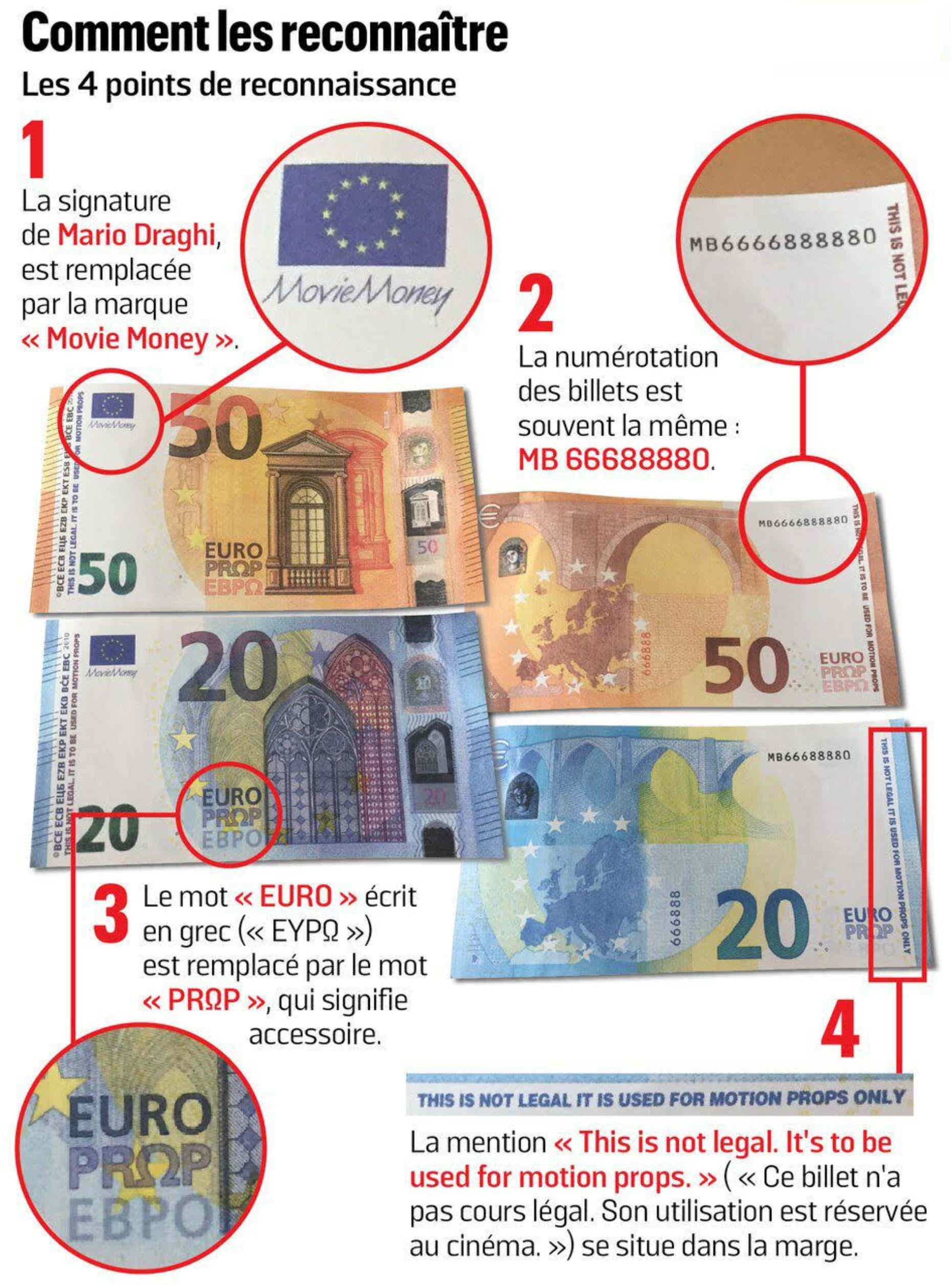 FAUX BILLETS €URO EN CIRCULATION