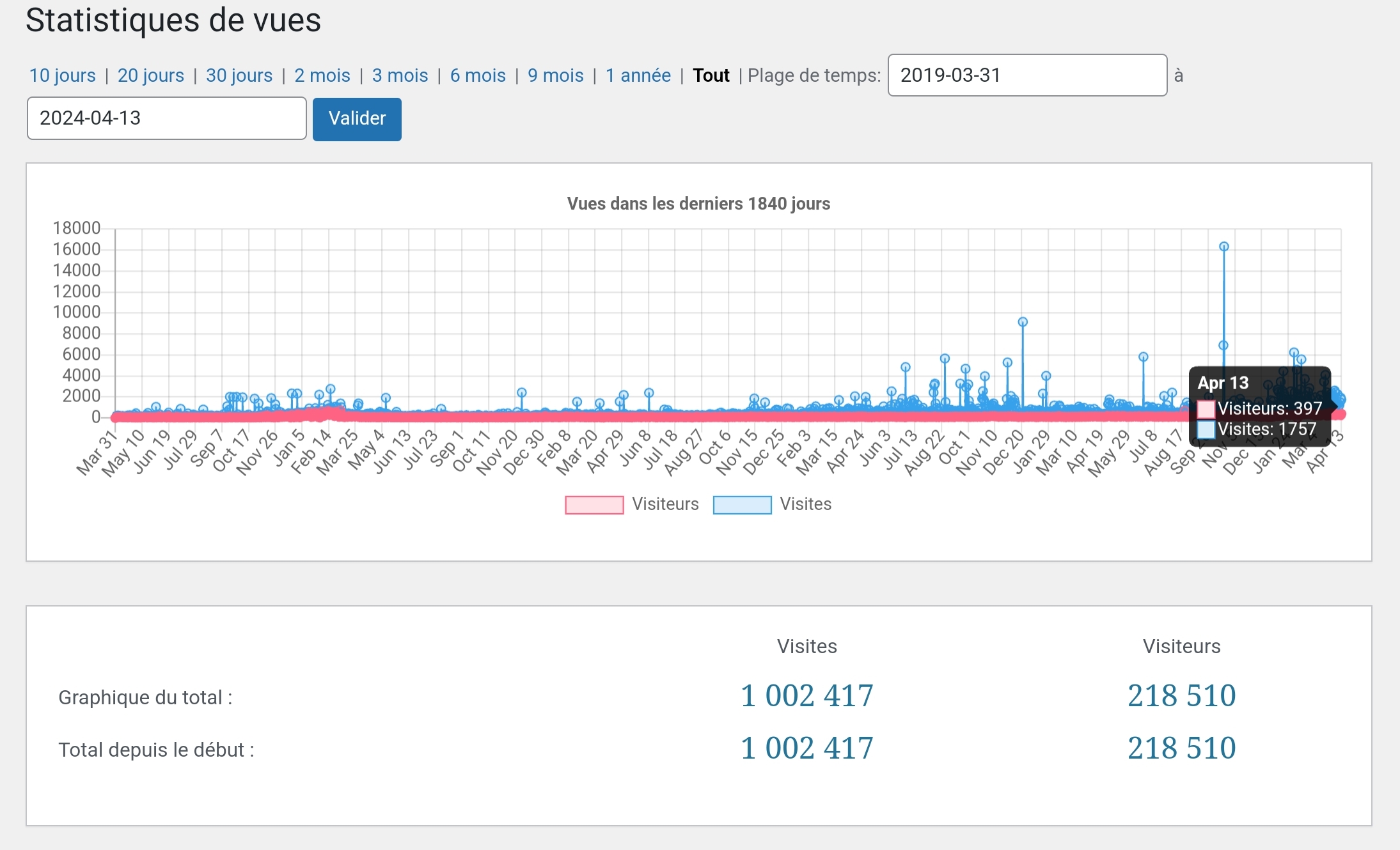 LE MILLION ! LE MILLION !…